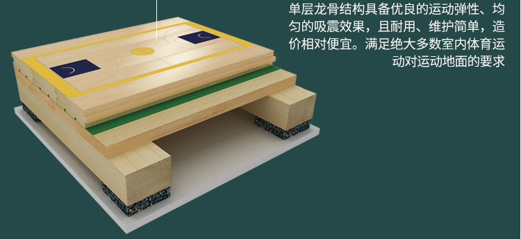 籃球館木地板場地劃線有哪些要求？