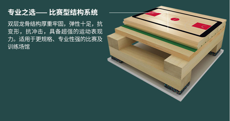 籃球館木地板場地劃線有哪些要求？