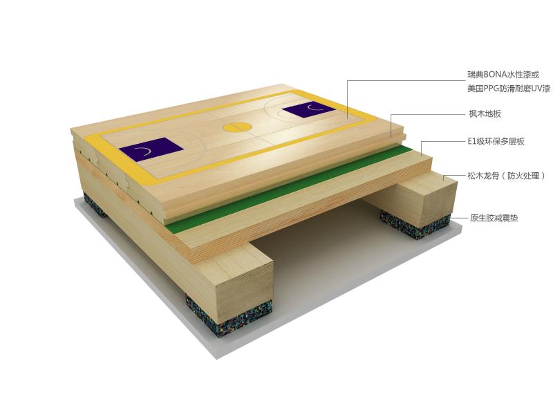 為什么說體育館安裝運動木地板是的比較佳選擇？